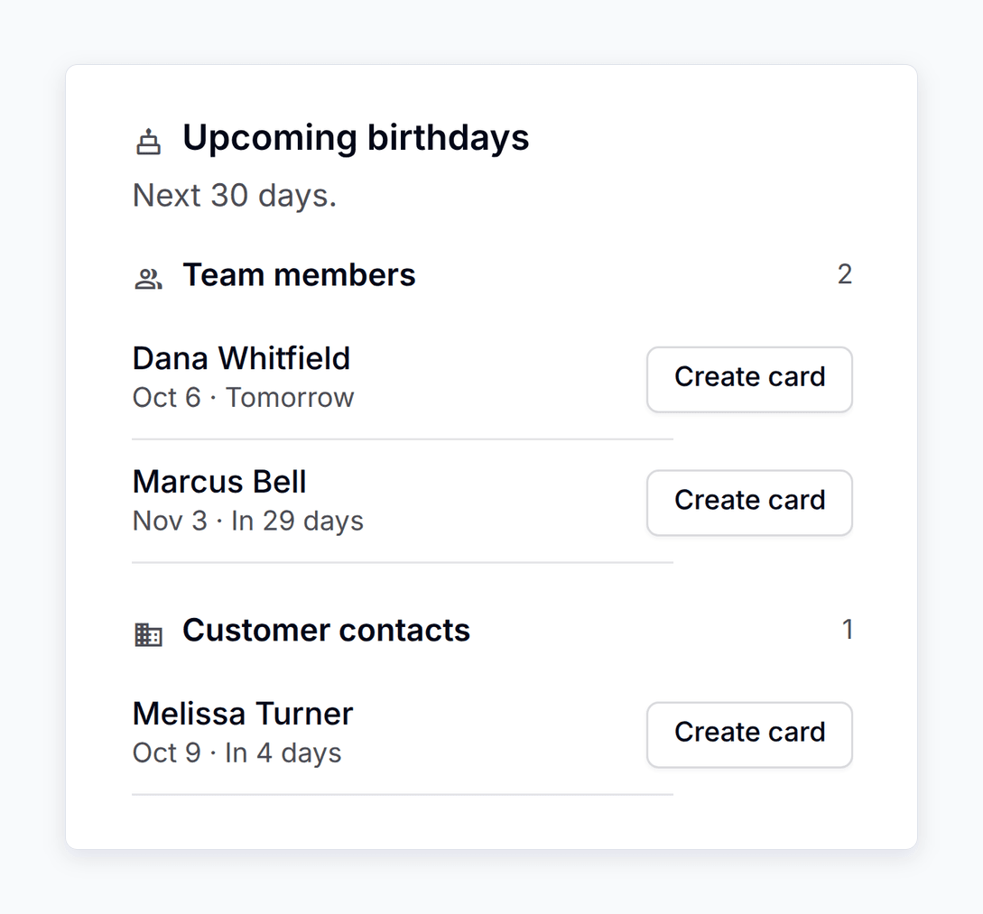 Upcoming birthdays for the next 30 days: two team members and a customer contact, each with Create card.