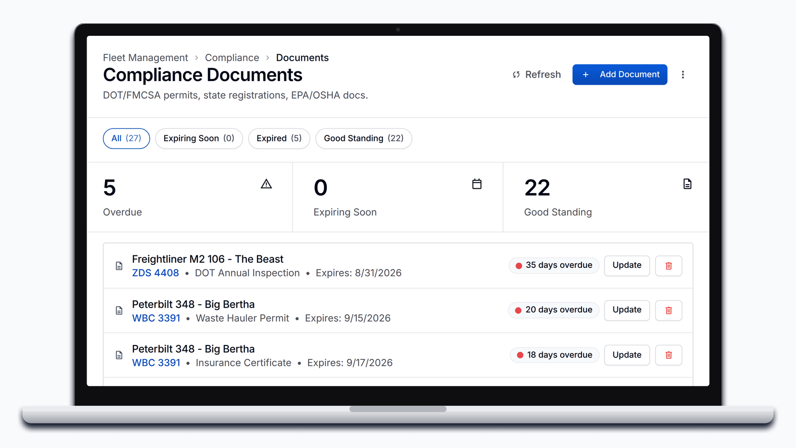 PortaPro's fleet compliance documents, soonest first: overdue inspections and permits, then items coming due, each with days left.