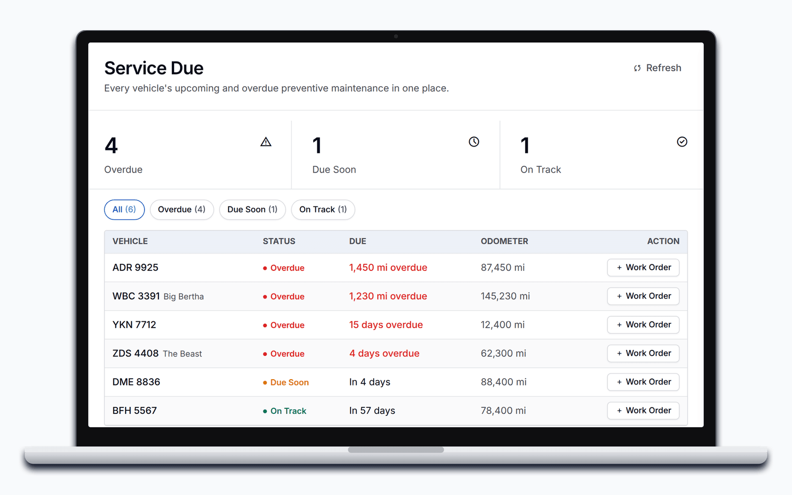 PortaPro's Service Due list: four trucks overdue, one due soon, one on track, each with a Work Order button.