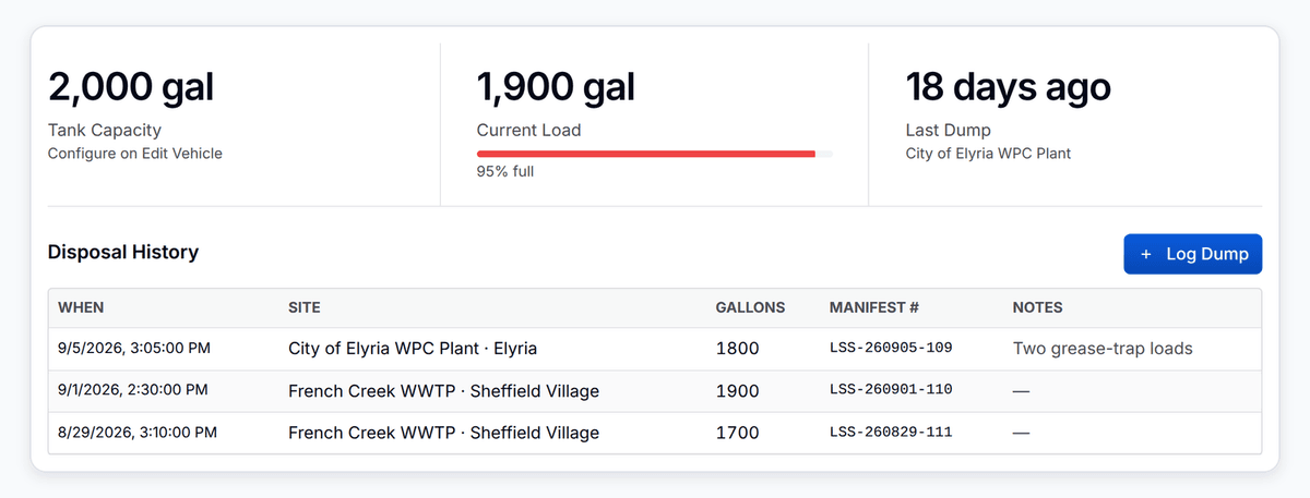 A vacuum truck's Sanitation tab in PortaPro: tank capacity, current load at 95 percent, last dump, and the disposal history with manifest numbers.