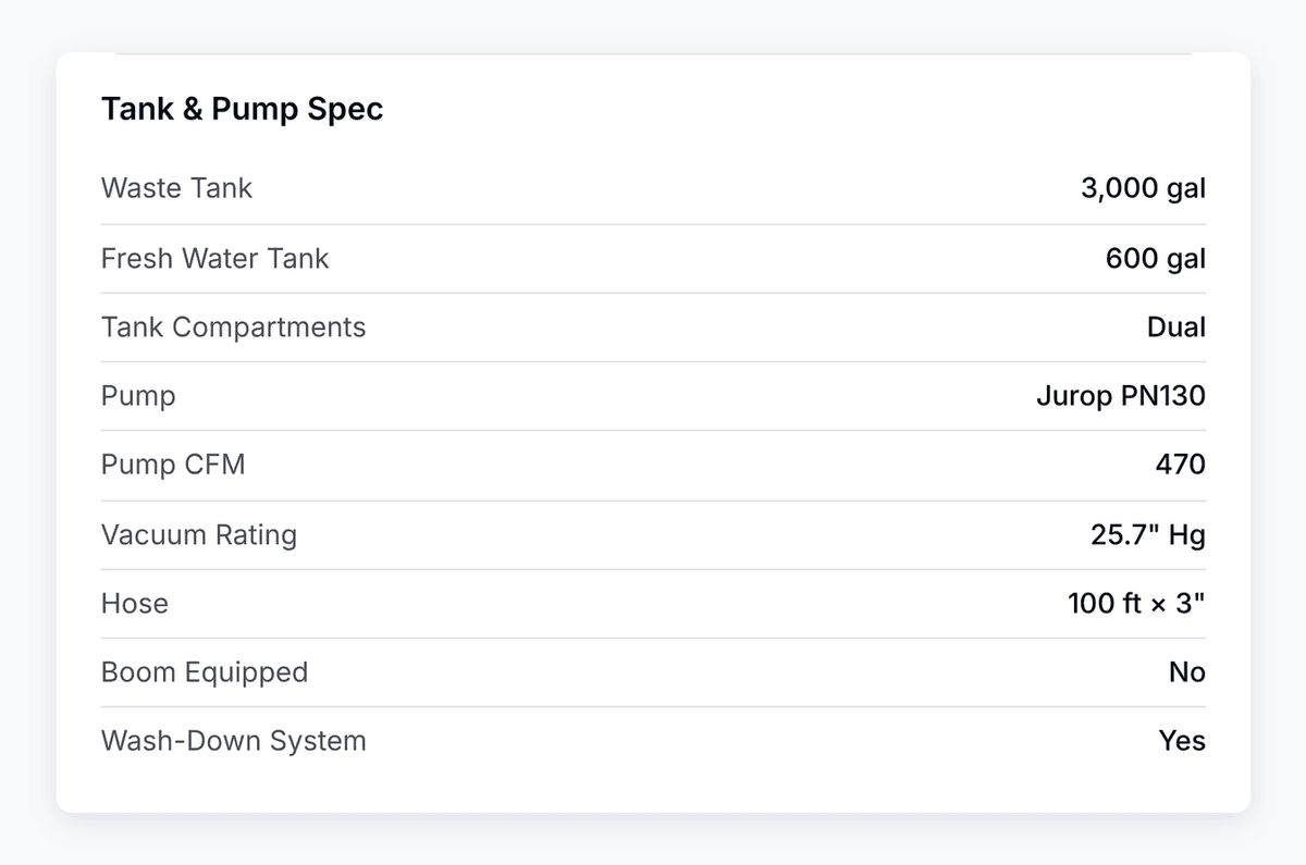 The Tank and Pump Spec block on a PortaPro vehicle record: waste and fresh water tanks, compartments, pump make and model, CFM, vacuum rating, and hose.