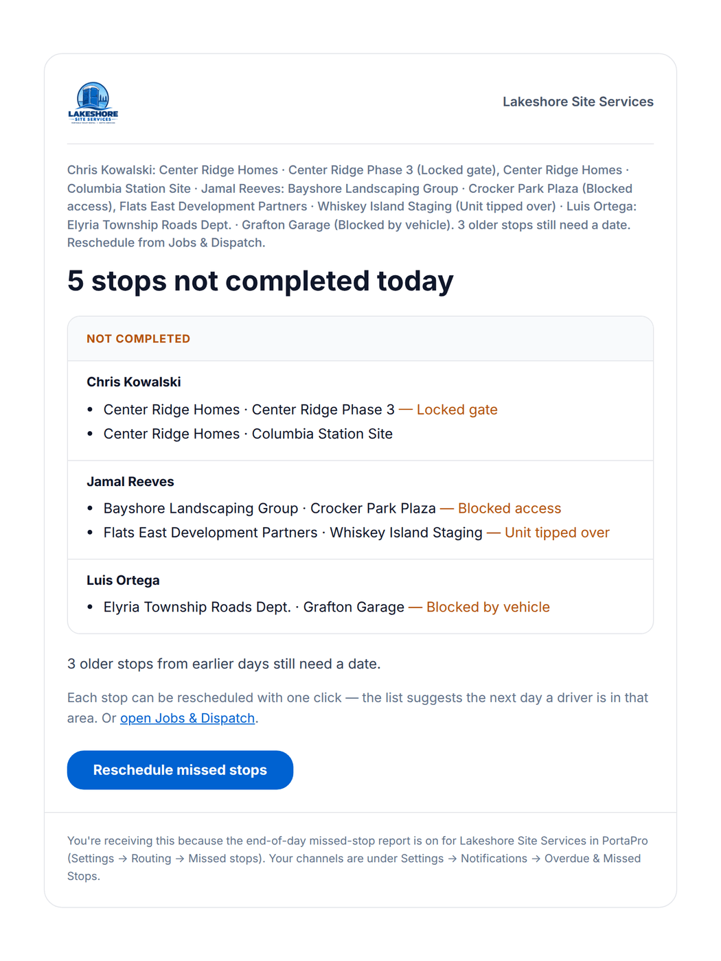PortaPro's end-of-day missed-stop email for Lakeshore Site Services: five stops not completed, grouped by driver with each driver's reason, and Reschedule missed stops.
