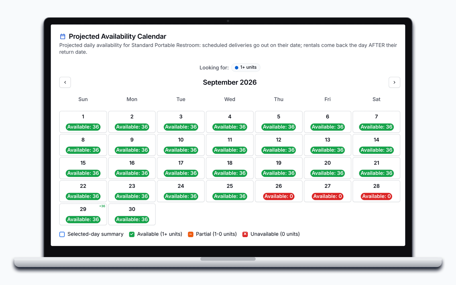 PortaPro's projected availability calendar for one product, showing the yard count dropping to zero on a reserved weekend.