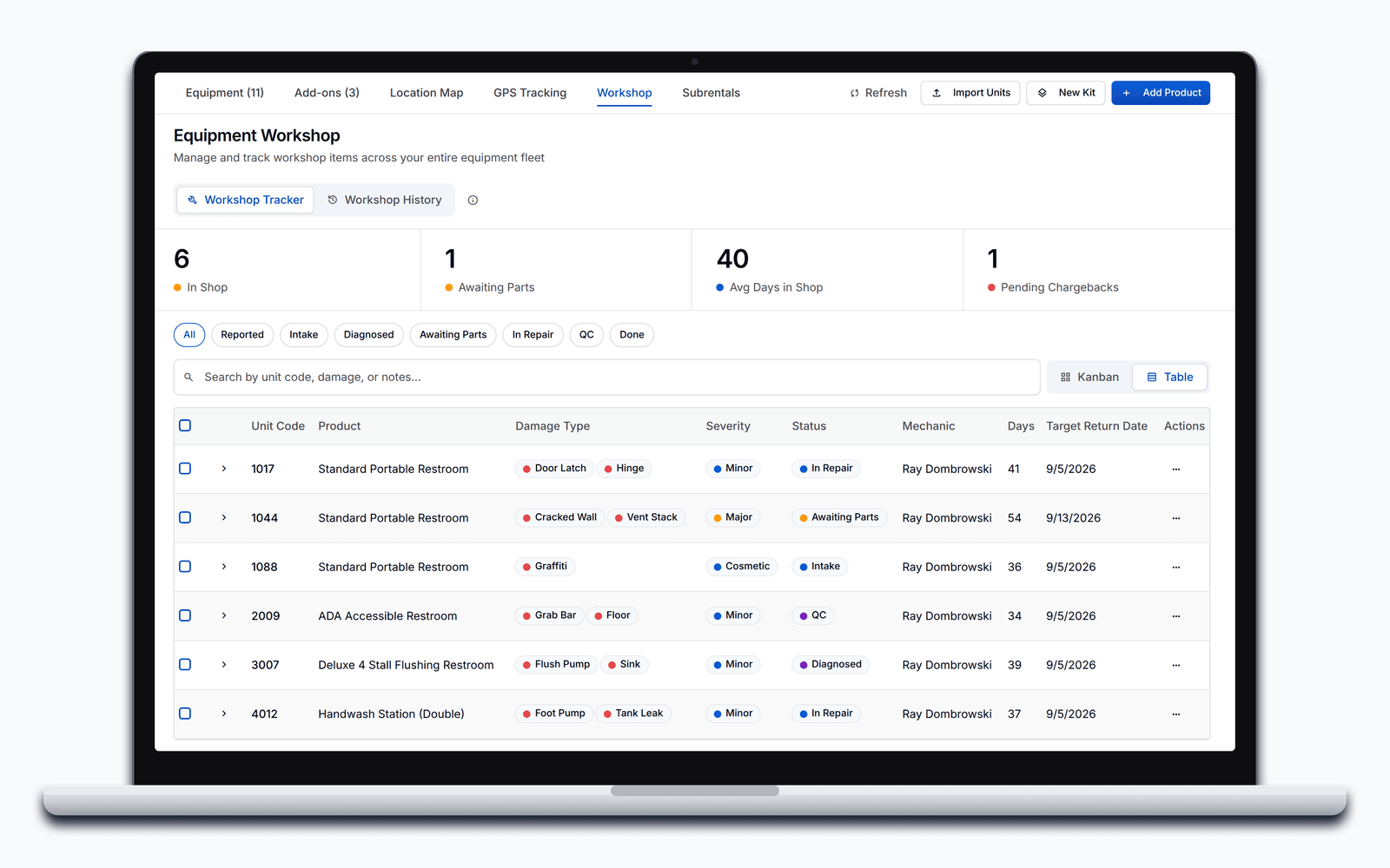 The PortaPro Equipment Workshop tracker listing every unit on a maintenance hold with damage, severity, status, and mechanic.