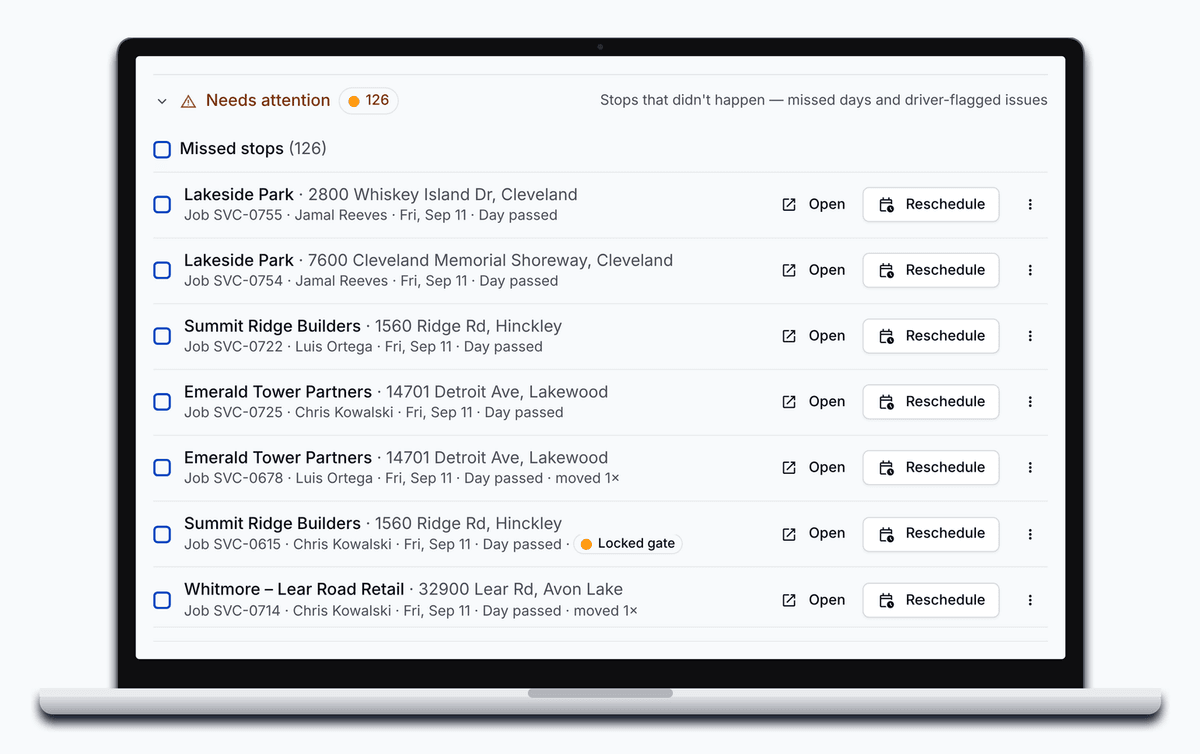 PortaPro's Needs attention list opened: missed stops with driver and day, one marked Locked gate, each with Open and Reschedule.