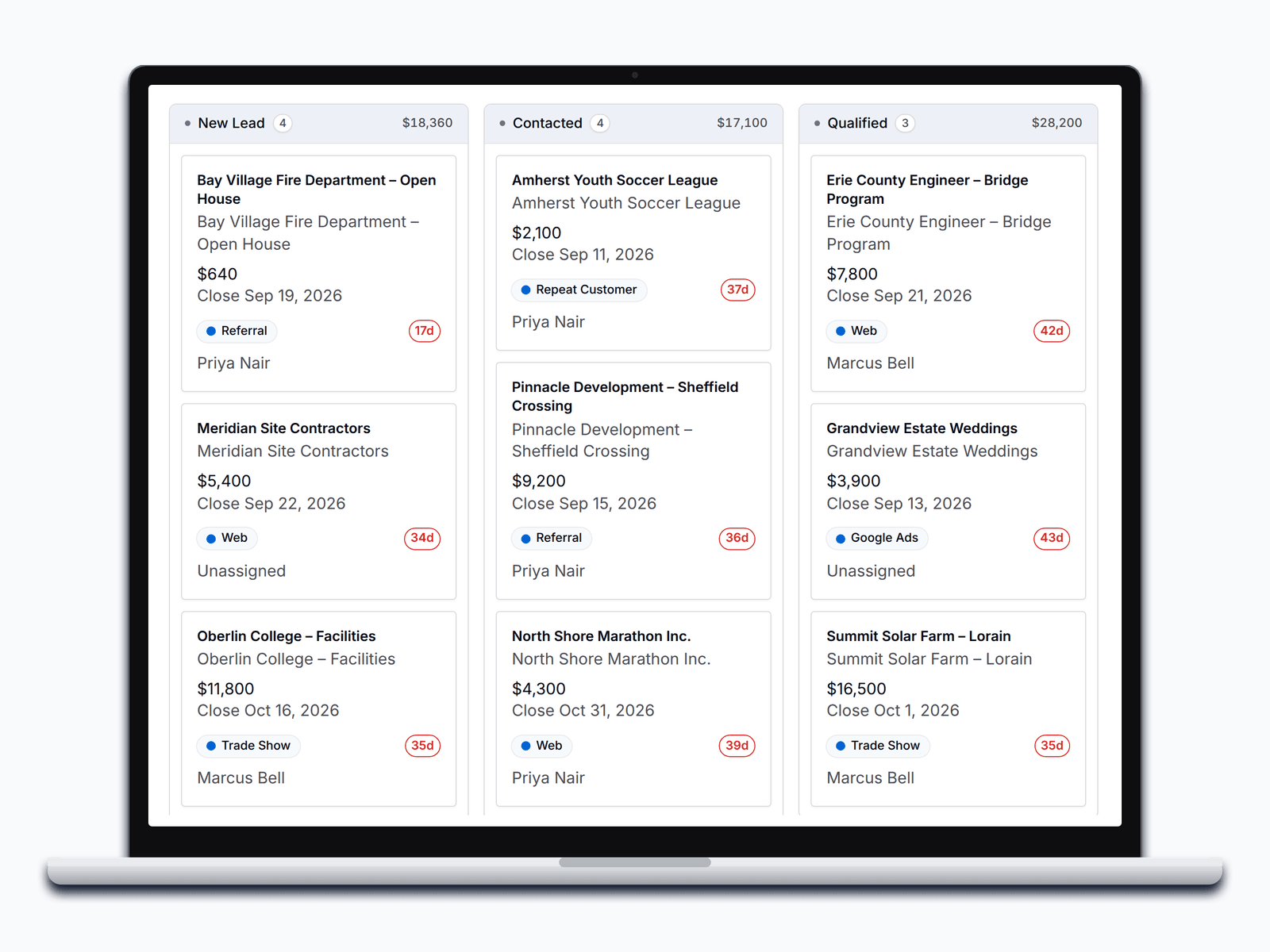 The PortaPro leads board: New Lead and Contacted columns with each stage's count and open value.