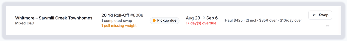 One past-term rental on the ledger: pickup due, 17 days overdue in red, and a pull flagged as missing its weight ticket.