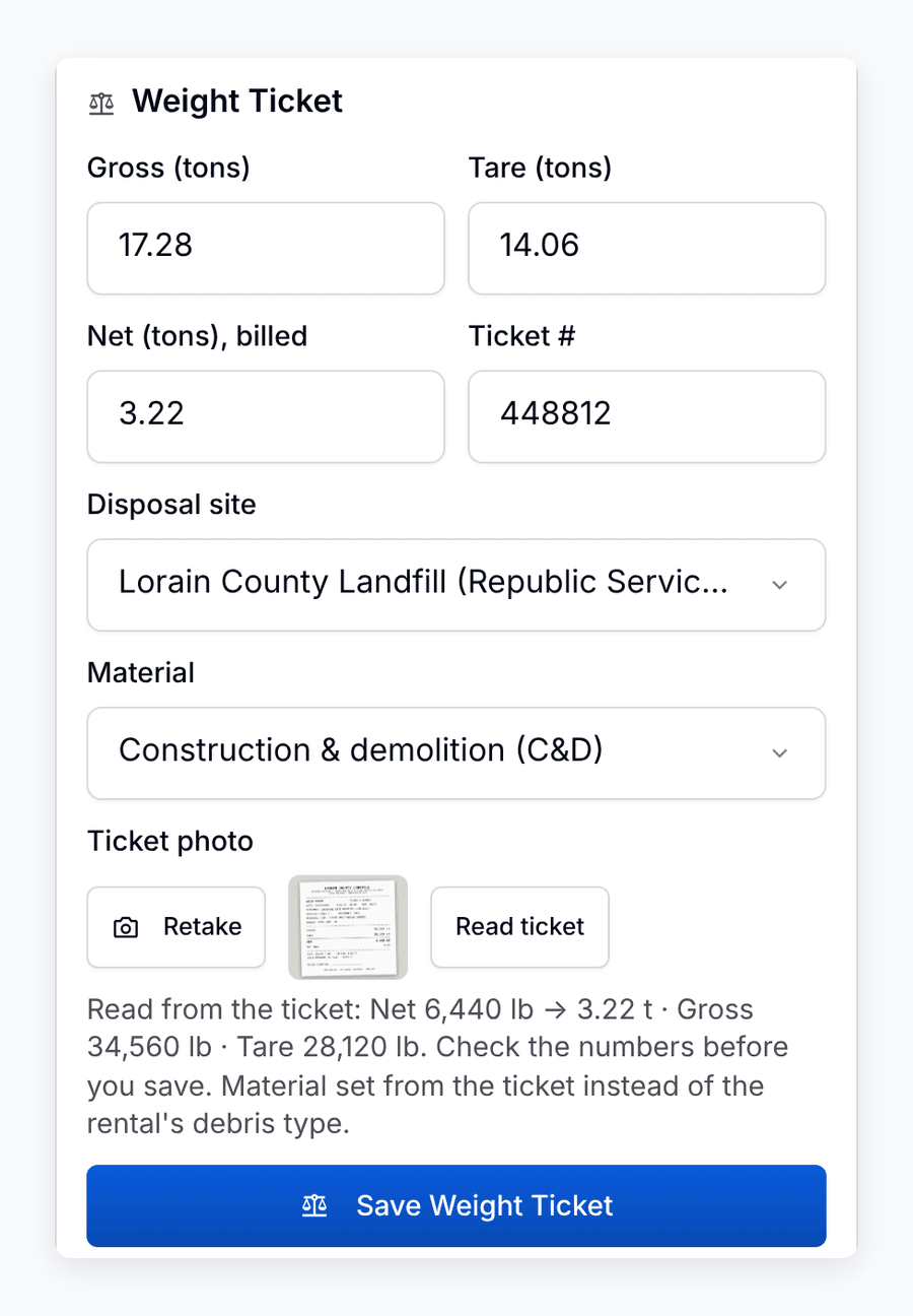 The Weight Ticket card in the PortaPro driver app after a scale ticket photo was read: gross 17.28 and tare 14.06 tons, net 3.22 tons billed, ticket number 448812, the disposal site and material matched from the ticket, the ticket photo with Retake and Read ticket buttons, and the note Read from the ticket: Net 6,440 lb to 3.22 t. Check the numbers before you save.