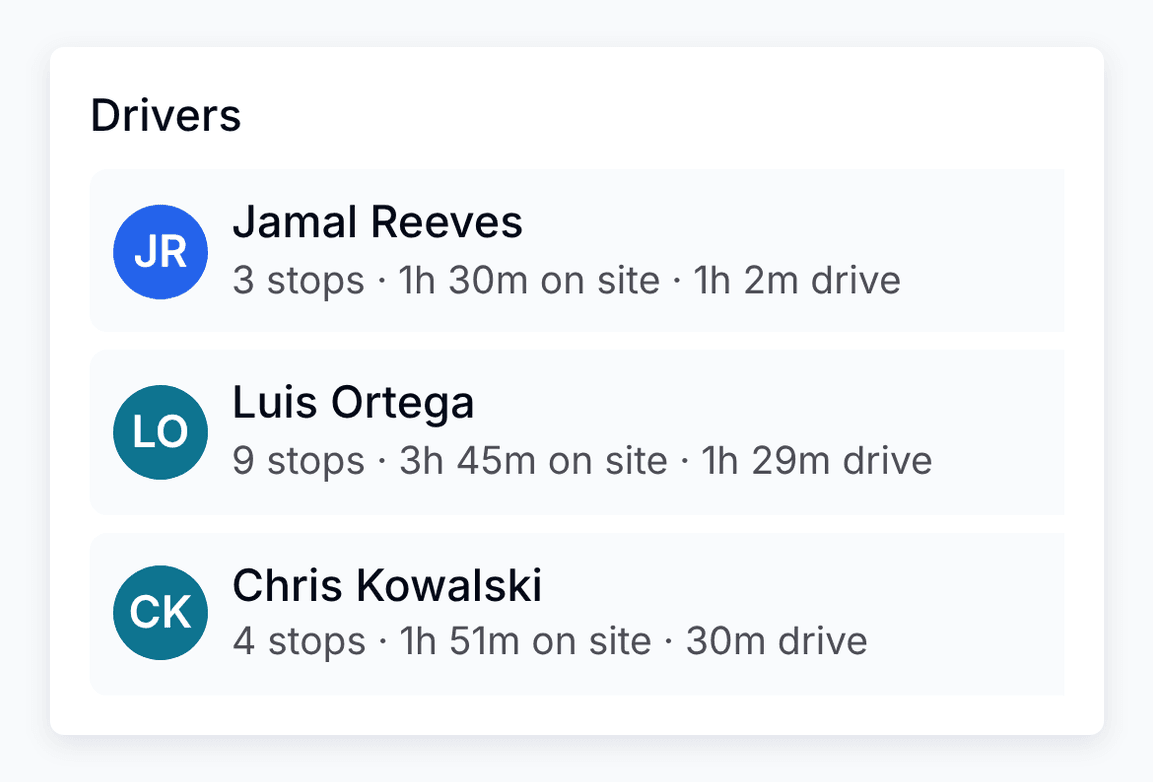 The Drivers panel in PortaPro showing each driver's stop count, on-site time, and drive time for the planned day.
