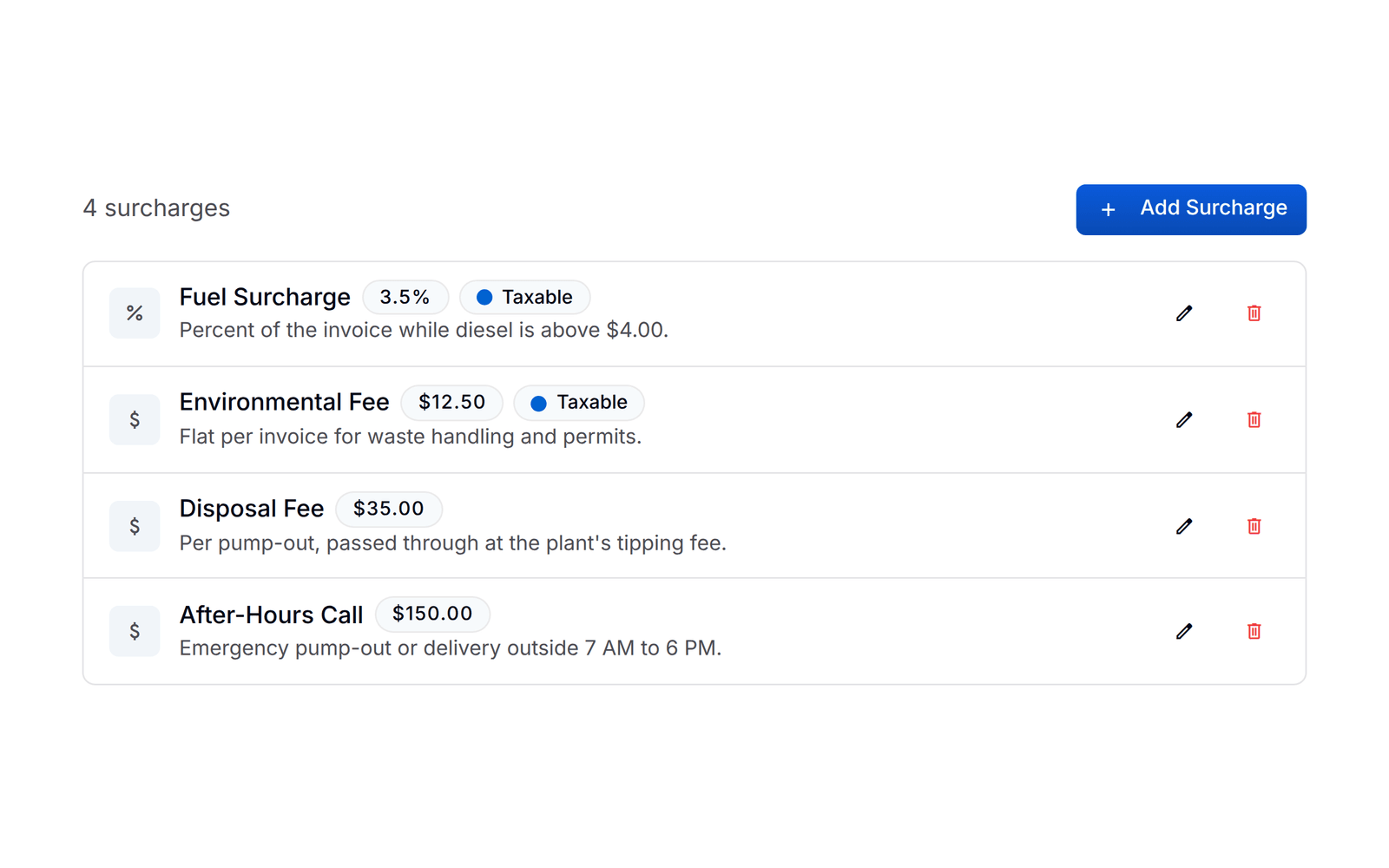 The surcharge library in PortaPro: a 3.5% fuel surcharge, a $12.50 environmental fee, a $35 disposal fee and a $150 after-hours call, each marked taxable or not.